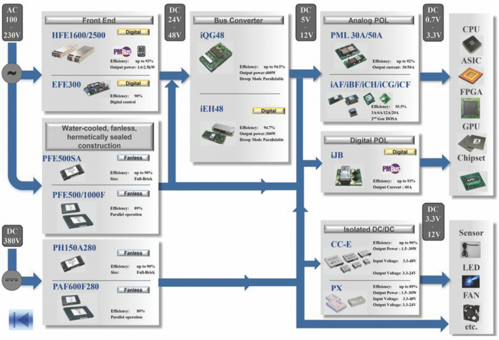 ac-dc-dc-dc-converters-1