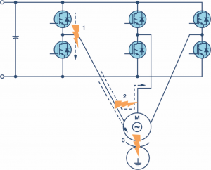 Figure 1. Typical short-circuit events inan industrial motor drive.