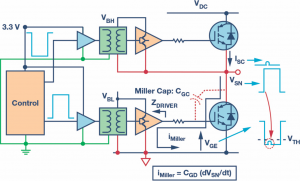 Figure 3. Miller induced inverter shoot-through.