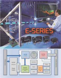 Fig. 1: DC/DC converters not only provide the printed circuit board components with the voltage they require, but also act as insulators at interface ports and amplifier channels to prevent ground loops.