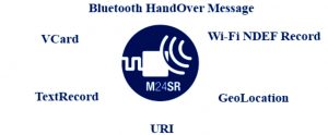 Figure 1. Multi NDEF record using M24SR