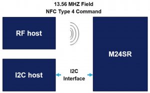 Figure 2. M24SR working principle