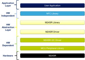 Figure 5: Firmware Architecture