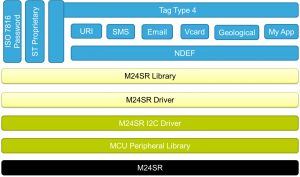 Figure 6: Source File Organization