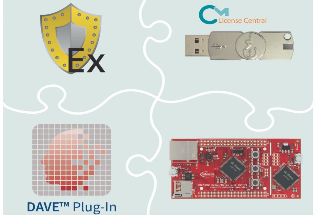 Figure 3: CodeMeterμEmbedded permits efficient firmware protection for systems based on XMC4000 microcontrollers. Secure functional upgrades to the XMC4000 microcontroller are also provided