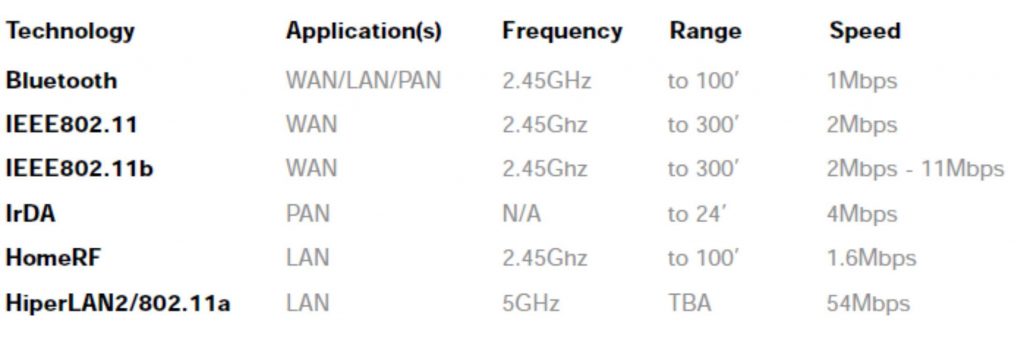 wireless-technologies-1