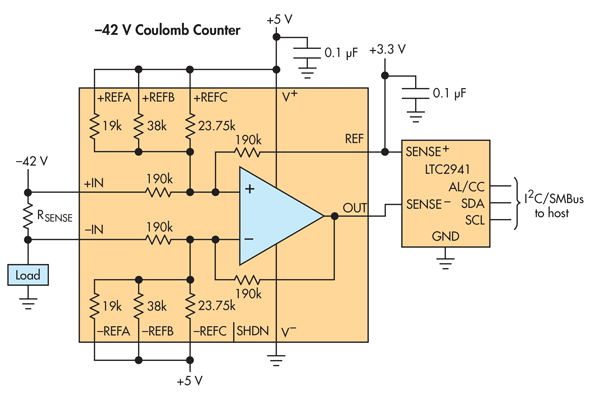 3. Dividing the –42-V input voltage by connecting the auxiliary reference pins to the 5-V supply brings the input to within the op amp’s supply range.