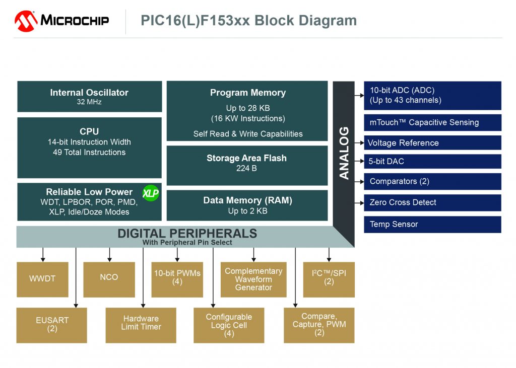 Block Diagram