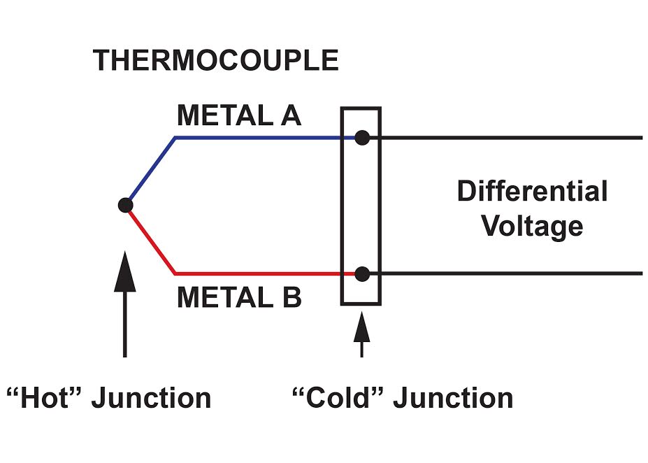 Thermocouple Signal Conditioning  Challenges And Solutions