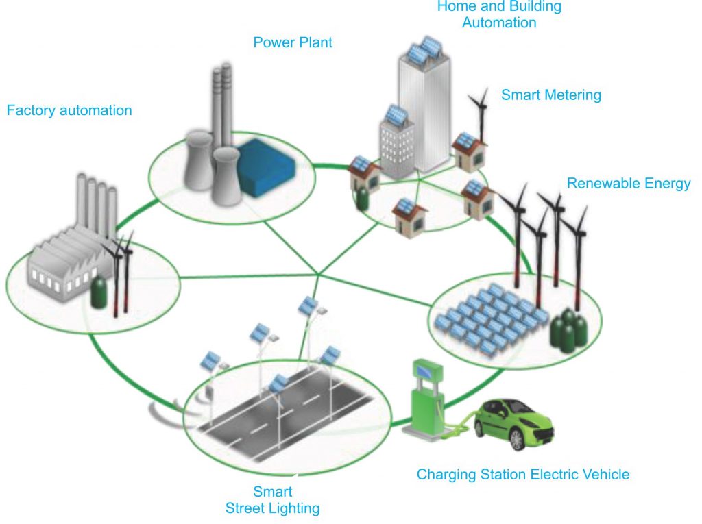 Smart Metering in India