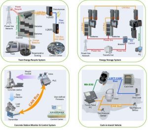 TRANSRECEIVER