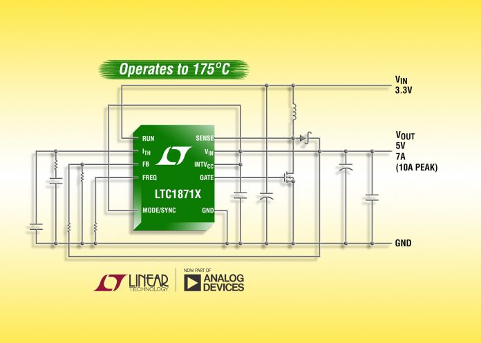 Analog Devices