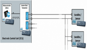 PSI5 BUS TOPOLOGY