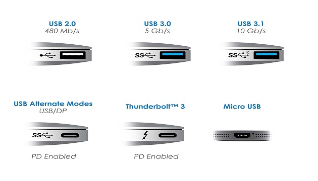 Erkende Observere tackle Keysight Technologies India and GRL Collaborates for authorizing Next-Gen  USB 3.1 Technology - ELE Times