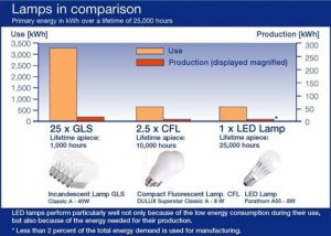 led bulb vs cfl bulb