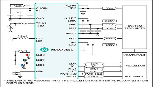 MAX77650-9065