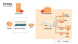  PMG2006-T20A_Application_Diagram