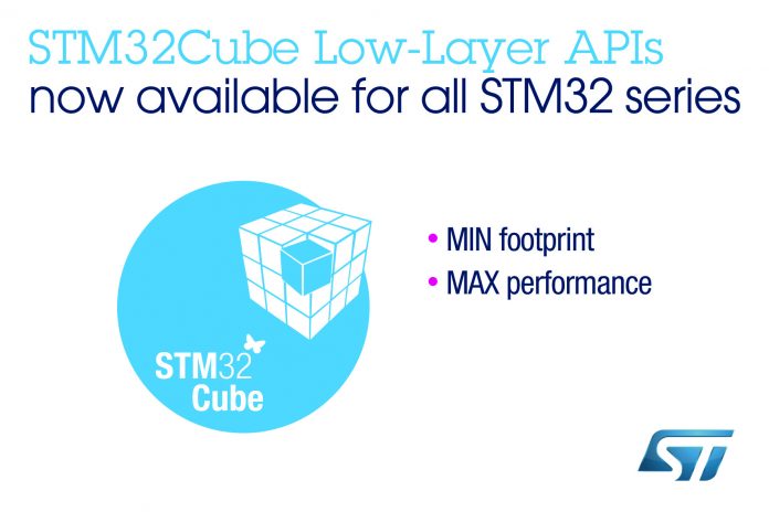 STM32Cube_Low-Layer_APIs_HR_AIAP