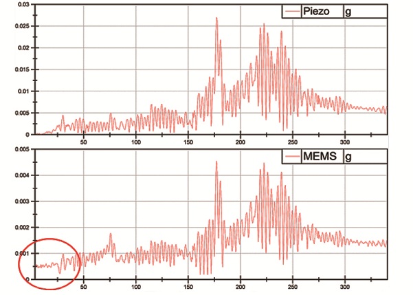 Figure-3