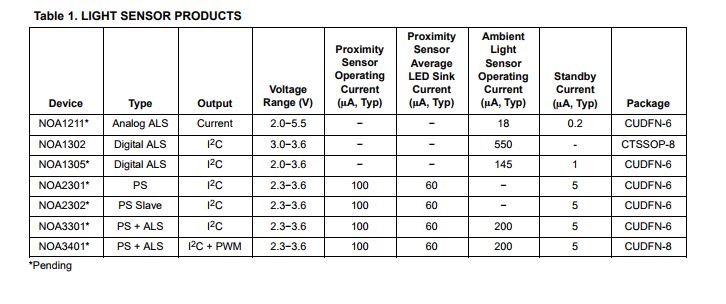 LIGHT SENSOR PRODUCTS