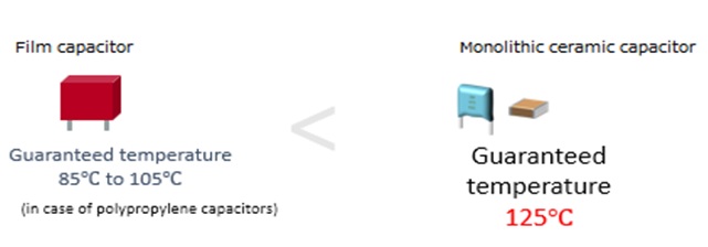 capacitor temperature