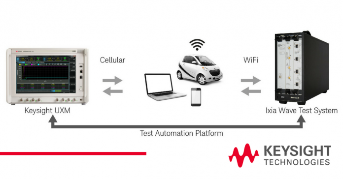 Integrated Cellular, WiFi Protocol Verification Solution