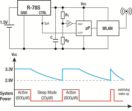 1707_AR_RECOM_How sensors drive the Internet of Things_image 2