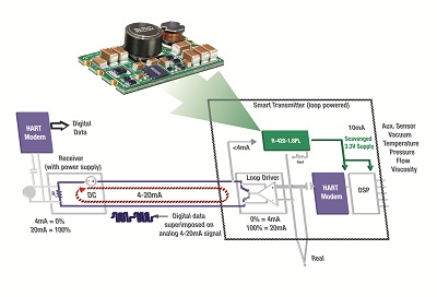 DSP and HART modems