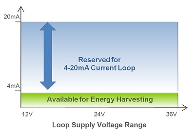 1707_AR_RECOM_How sensors drive the Internet of Things_image4