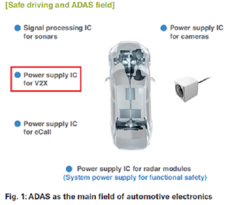 ADAS