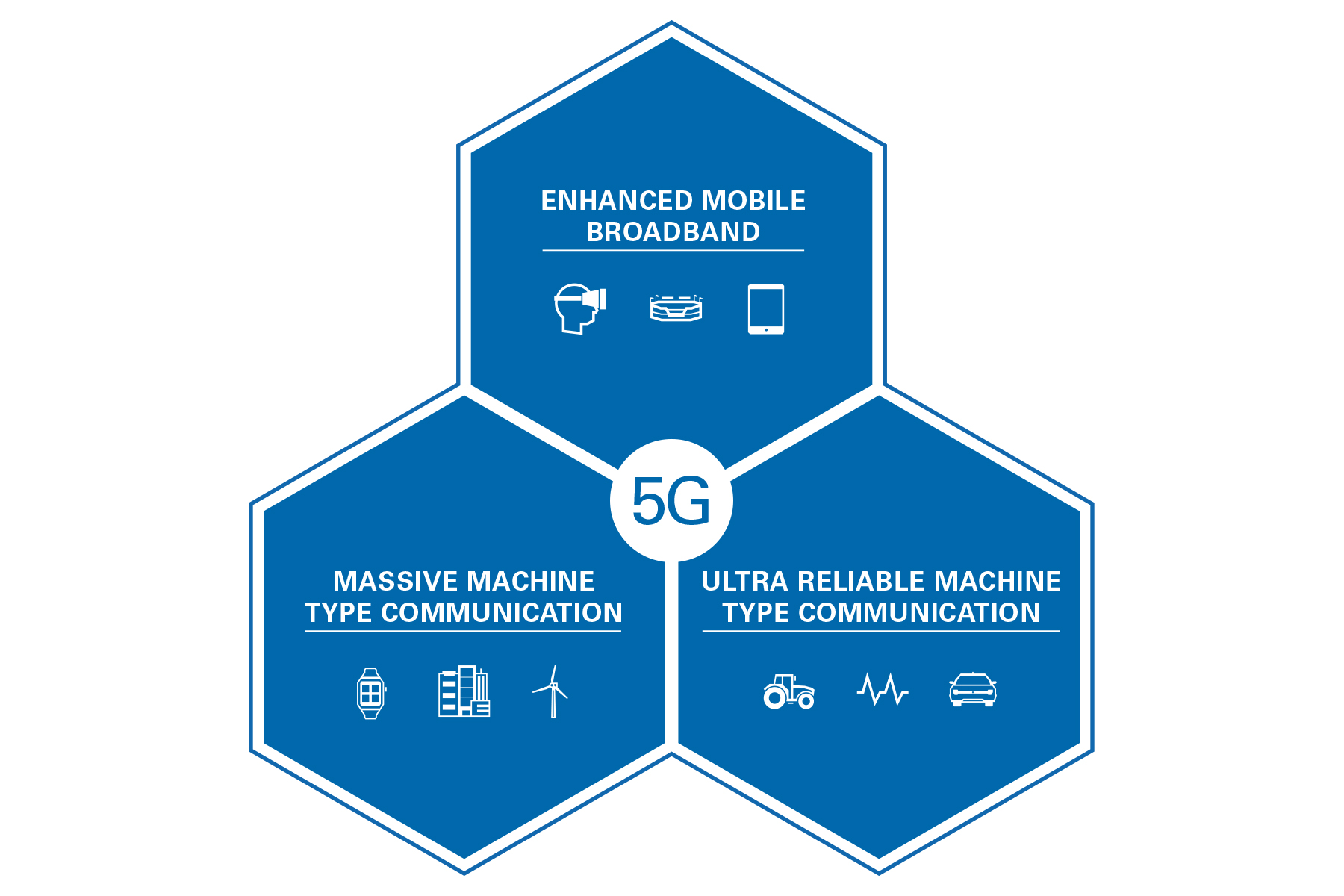 5G Graphic 