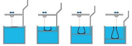 Stereolithography