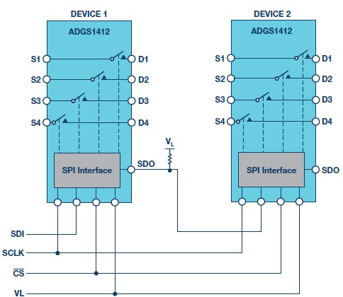 Two-switches-in-a-daisy-chain-configuration