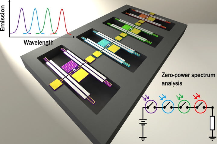 zero-power-spectrum-analysis