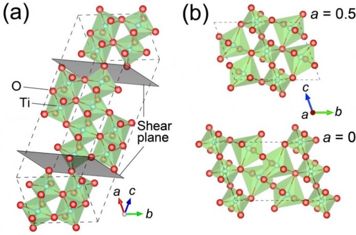 superconductivity