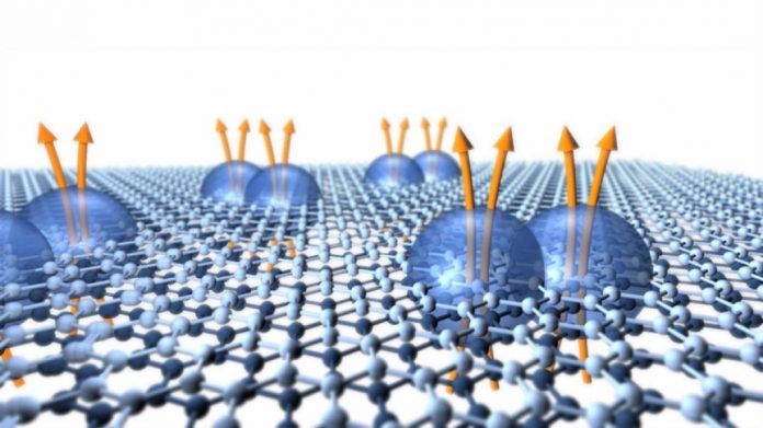 Bilayer Graphene