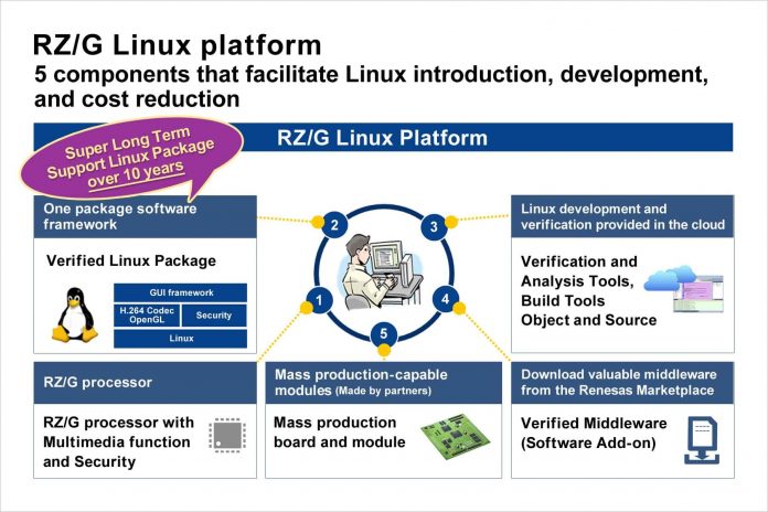 Renesas Electronics