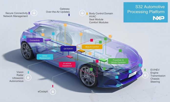 NXP Semiconductors Automotive-Processing-Platform-v1