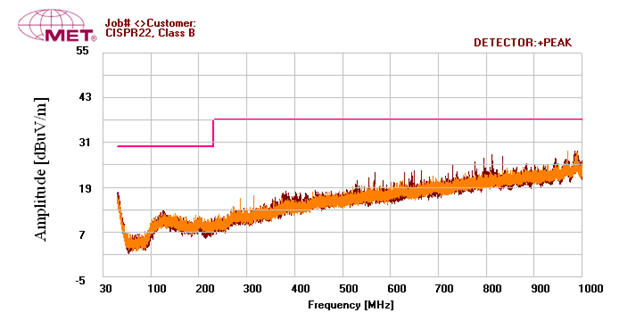 Noise spectrum measured on the MIC28304 power module