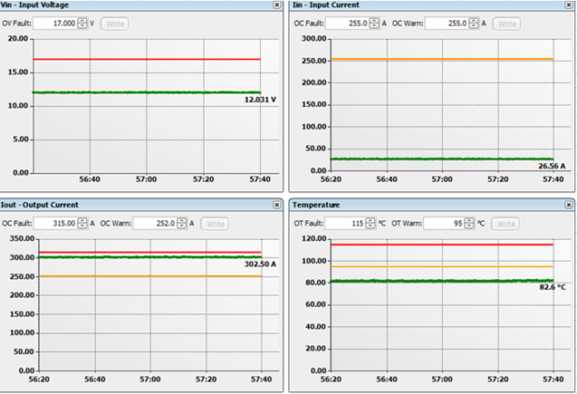 PMBus monitoring