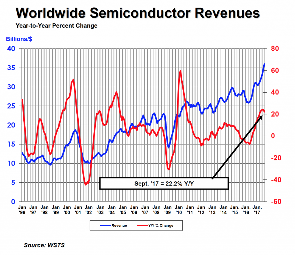 Semiconductor