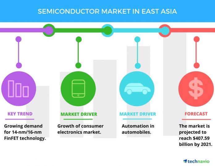Semiconductor Market East Asia
