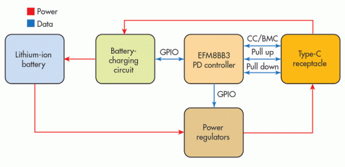 lithium battery