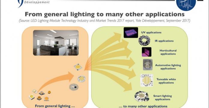 LED Lighting Market_Reports