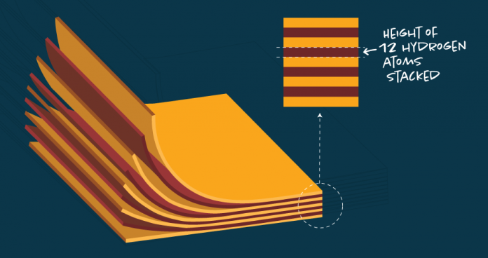 atoms-thick-semiconductors solar cells