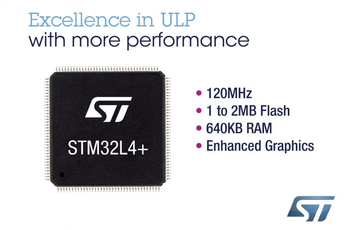STM32L4+MCU-Series