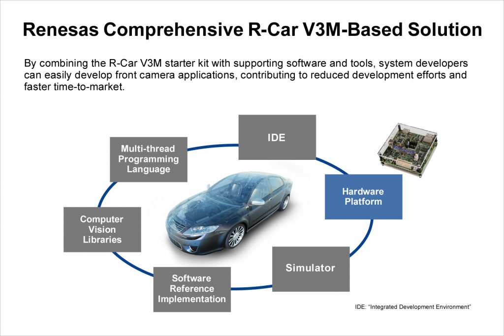 renesas