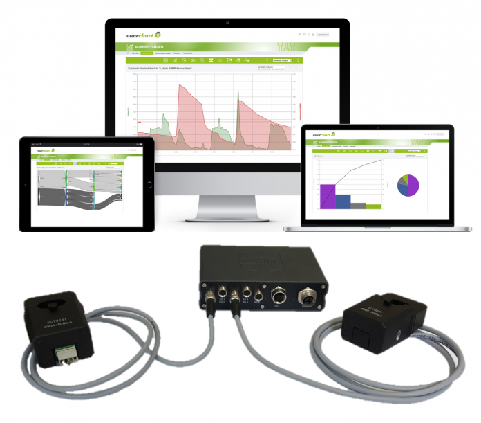 Krumedia and EPS Energy offer a simple, MICA-based energy management solution for small and medium-size enterprises (SME) that meets EN 50001.