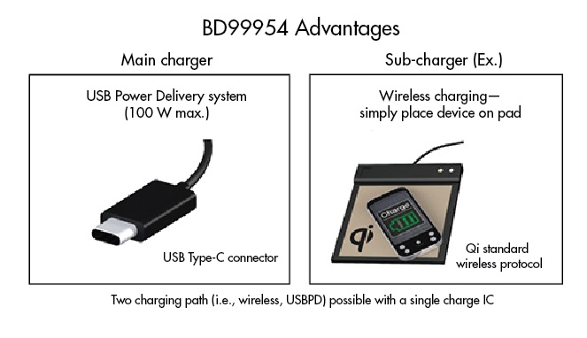 ROHM-Battery-ELE-Times