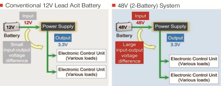 power supply differences